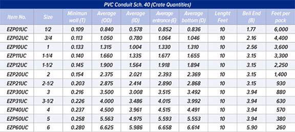 bundle pack chart