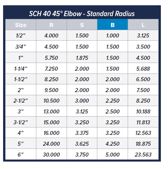 Schedule 40 - 45° (Bell End) table