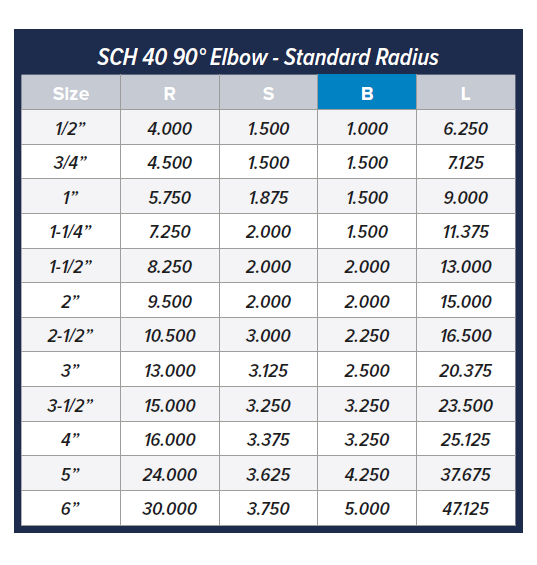 Schedule 40 - 90° (Bell End) table