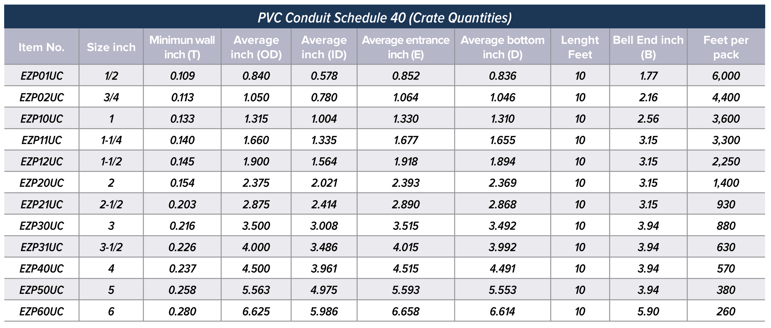 schedule 40 table