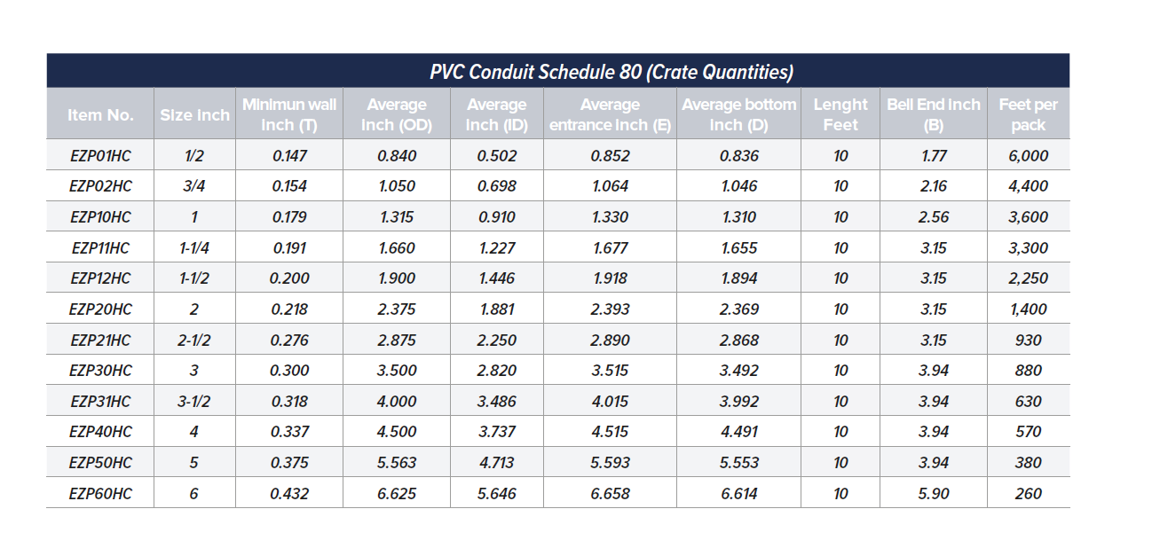 schedule 80 table